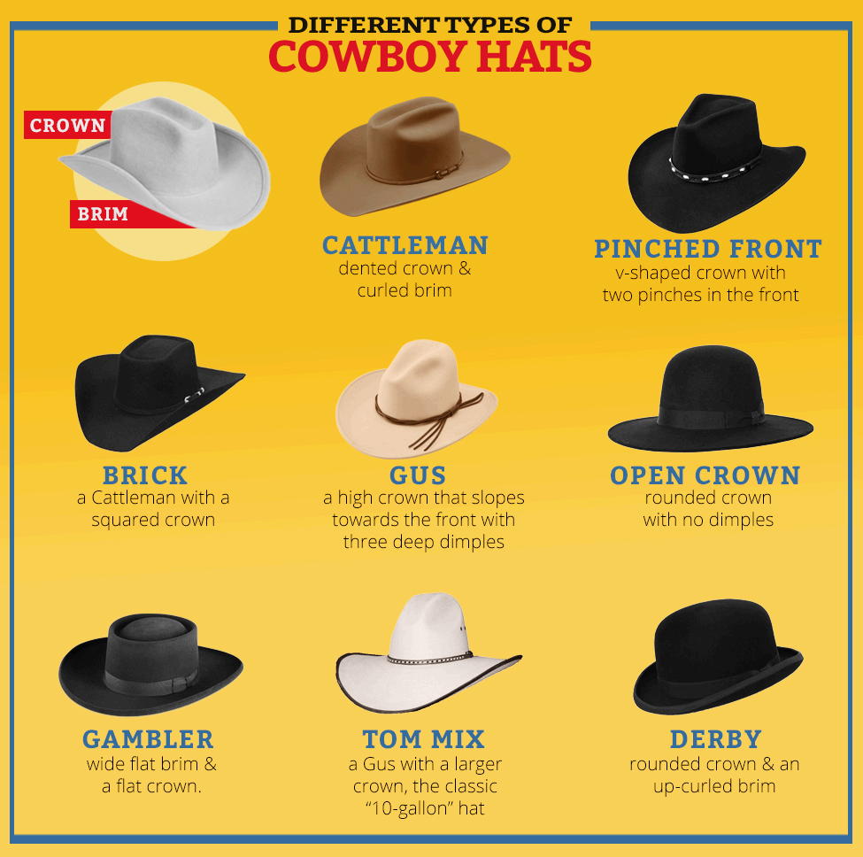 Cowboy Hat Guide 